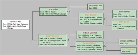 ynares family tree|Ynares Genealogy, Ynares Family History .